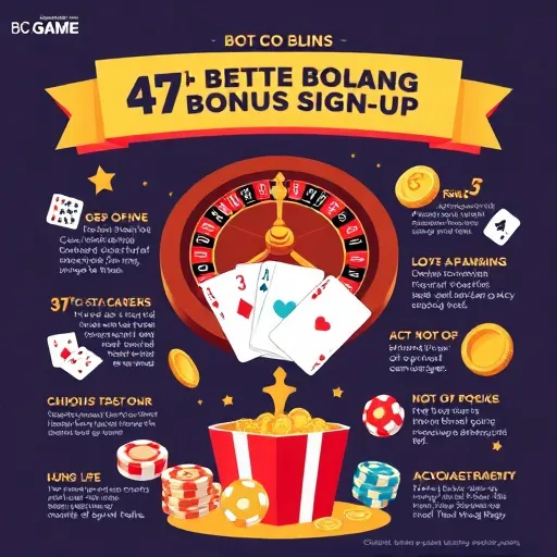 Strategi Roulette & Blackjack Dengan Bonus Sign-up